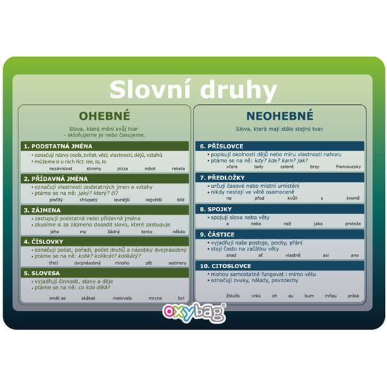 Obrázek z Vzdělávací karty A4 - Slovní druhy